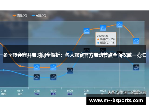 冬季转会窗开启时间全解析：各大联赛官方启动节点全面权威一览汇