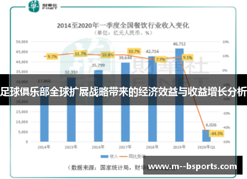 足球俱乐部全球扩展战略带来的经济效益与收益增长分析