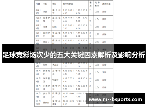 足球竞彩场次少的五大关键因素解析及影响分析
