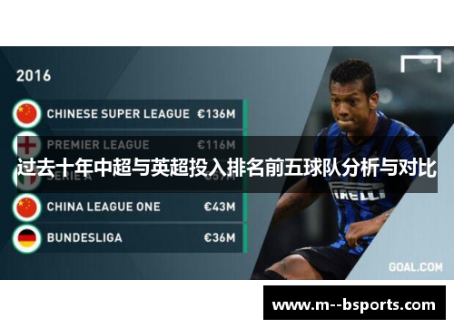过去十年中超与英超投入排名前五球队分析与对比
