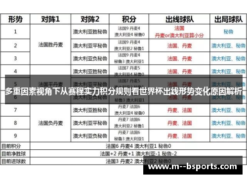 多重因素视角下从赛程实力积分规则看世界杯出线形势变化原因解析 多重因素视角下从赛程实力积分规则看世界杯出线形势变化原因解析