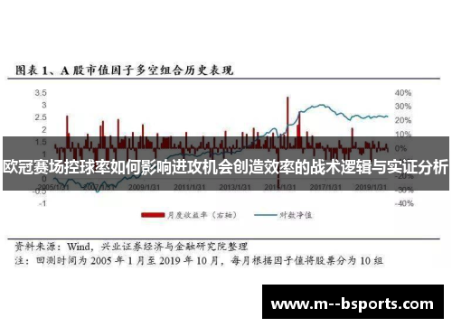 欧冠赛场控球率如何影响进攻机会创造效率的战术逻辑与实证分析 欧冠赛场控球率如何影响进攻机会创造效率的战术逻辑与实证分析