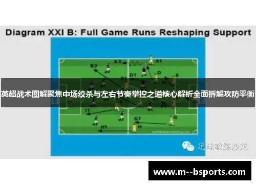 英超战术图解聚焦中场绞杀与左右节奏掌控之道核心解析全面拆解攻防平衡