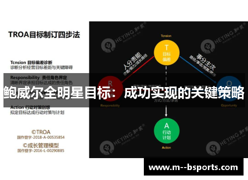 鲍威尔全明星目标：成功实现的关键策略