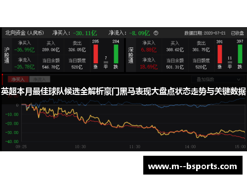 英超本月最佳球队候选全解析豪门黑马表现大盘点状态走势与关键数据