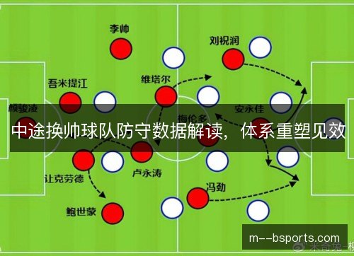 中途换帅球队防守数据解读,体系重塑见效 中途换帅球队防守数据解读,体系重塑见效
